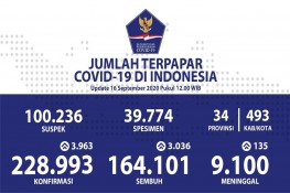 Baruna Bina Utama - Update Sebaran Corona di Indonesia Hari Rabu 16 September 2020, Kasus Baru di 34 Provinsi